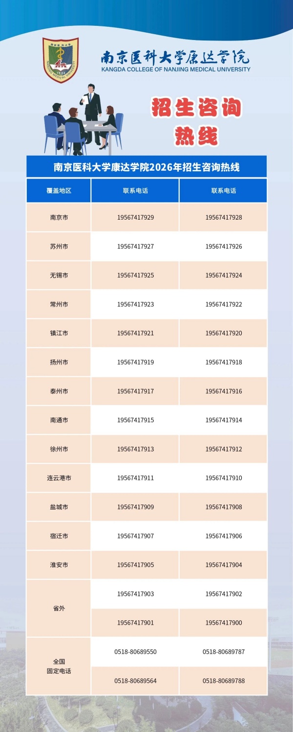 南京医科大学康达学院2026年招生咨询方式_副本.jpg