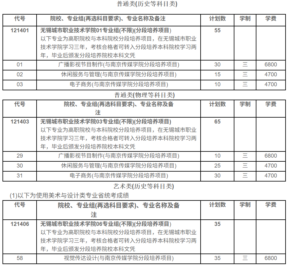 1782784725801073.png 无锡城市职业技术学院2026年江苏省普高招生计划2.png