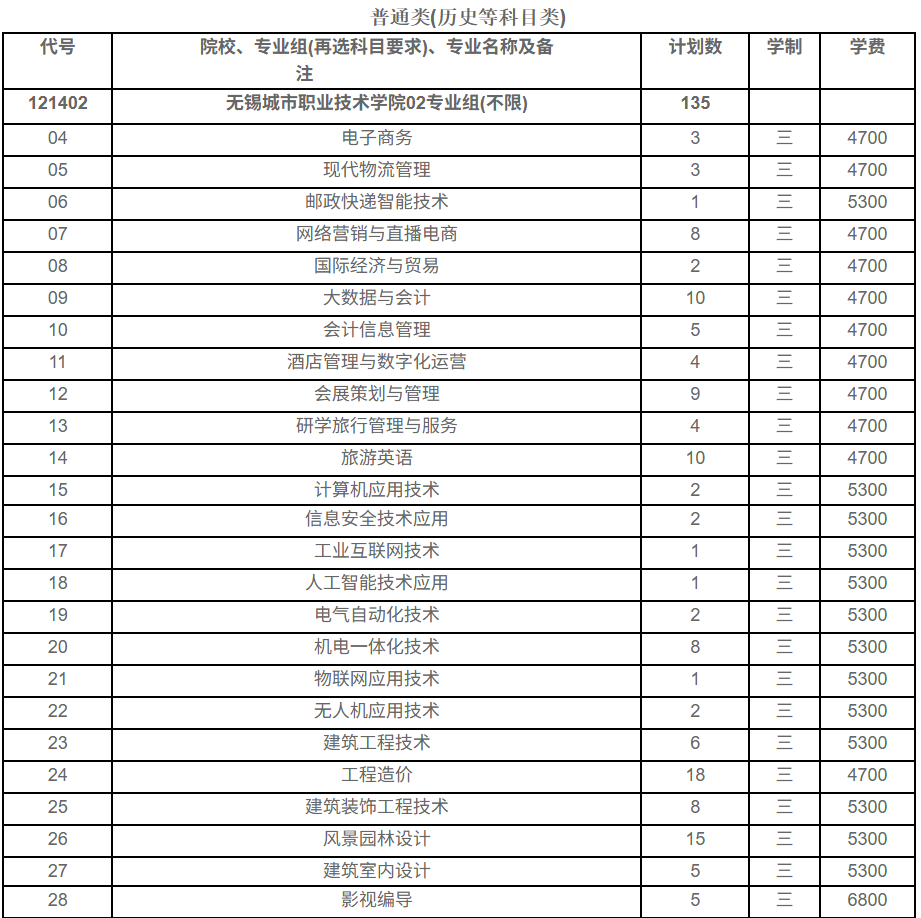 1782784736381580.png 无锡城市职业技术学院2026年江苏省普高招生计划3.png