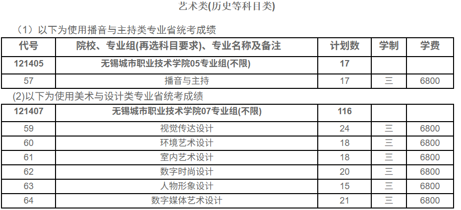 1782784750109463.png 无锡城市职业技术学院2026年江苏省普高招生计划5.png