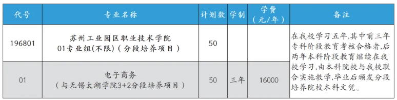 苏州工业园区职业技术学院2026年普通高考报考指南2.png