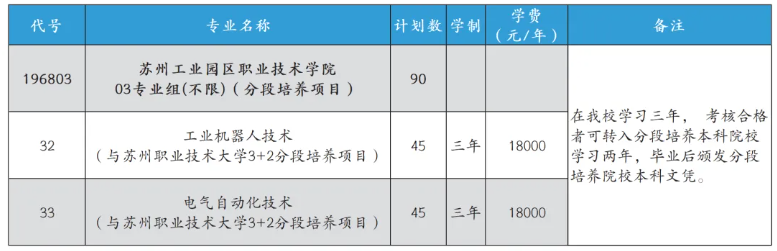苏州工业园区职业技术学院2026年普通高考报考指南3.png