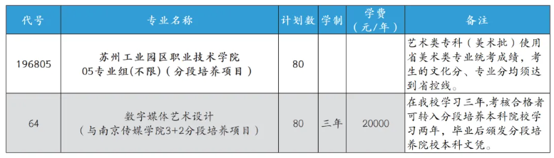 苏州工业园区职业技术学院2026年普通高考报考指南4.png