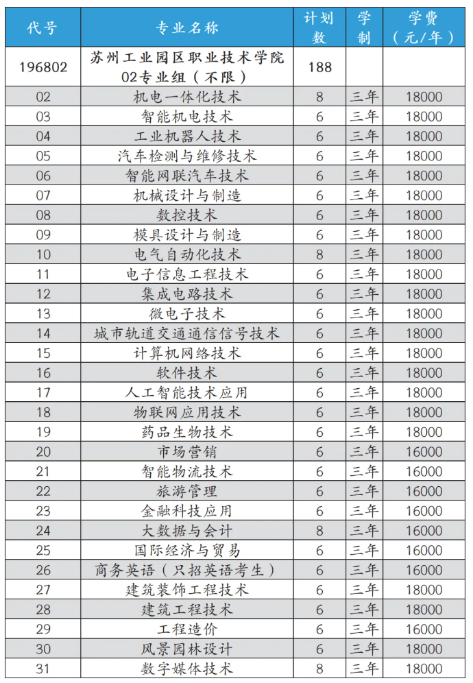 苏州工业园区职业技术学院2026年普通高考报考指南5.png
