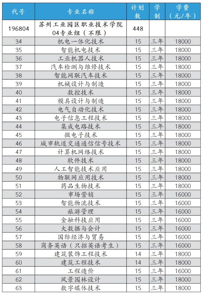 苏州工业园区职业技术学院2026年普通高考报考指南6.png