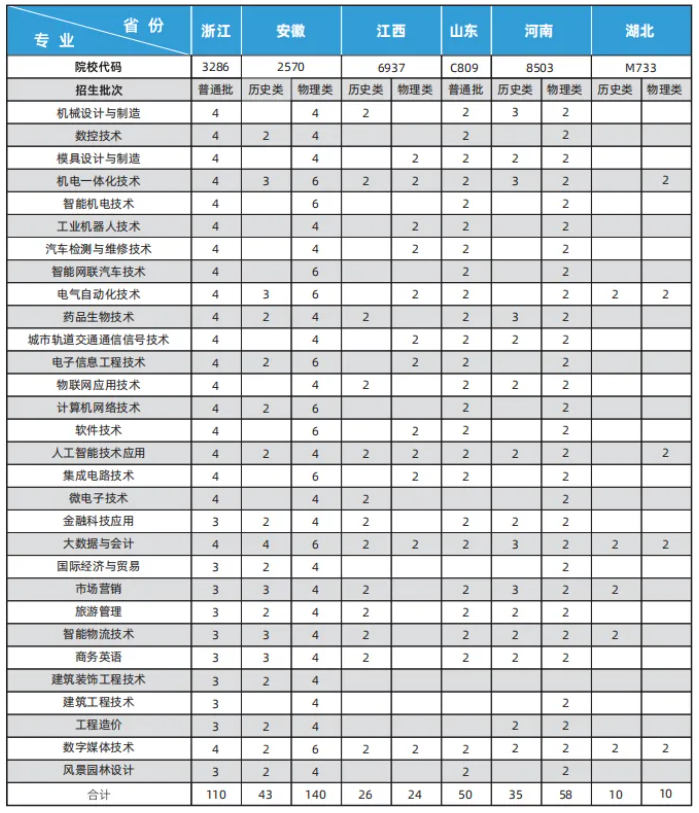 苏州工业园区职业技术学院2026年普通高考报考指南8.png