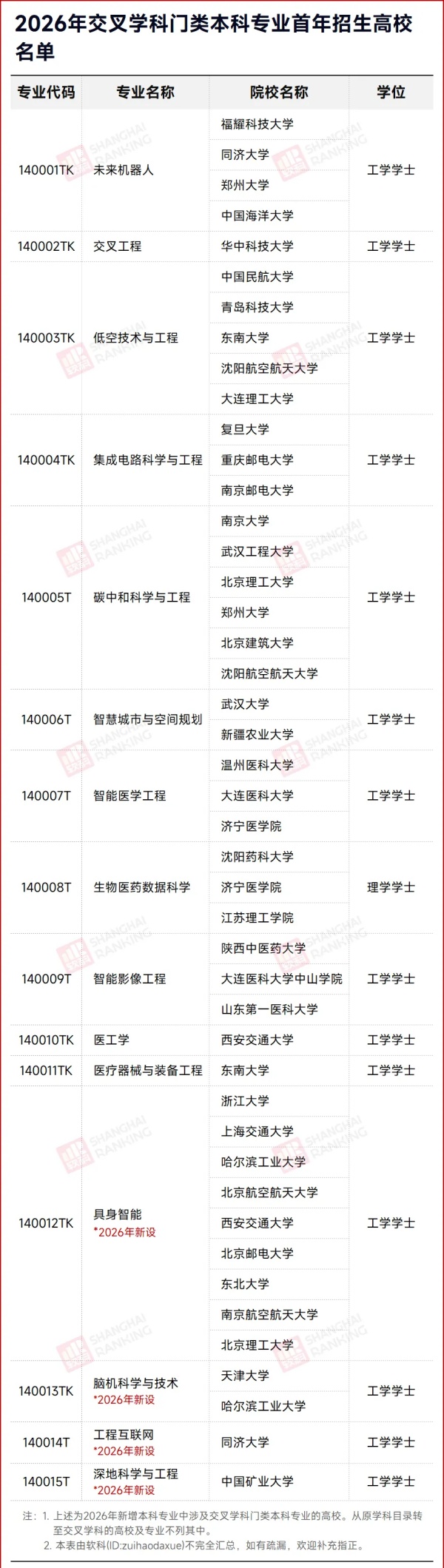 1782863660713384.jpg 最年轻的高薪学科,终于开始招本科生了_副本.jpg