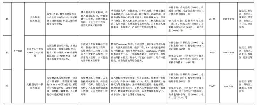 1782863669983152.png 最年轻的高薪学科,终于开始招本科生了2.png