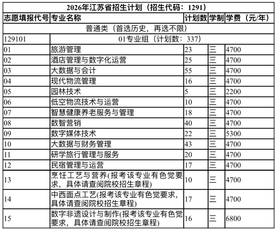 1782870499411646.png 苏州旅游职业学院2026年普通高考招生计划(江苏).png