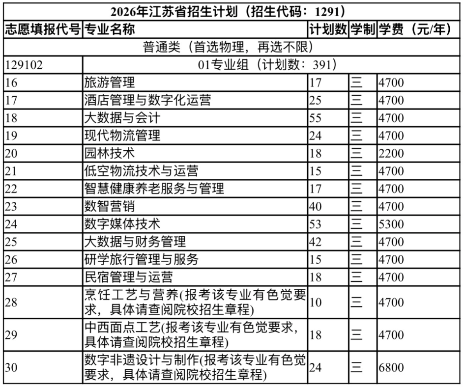 1782870505200741.png 苏州旅游职业学院2026年普通高考招生计划(江苏)2.png