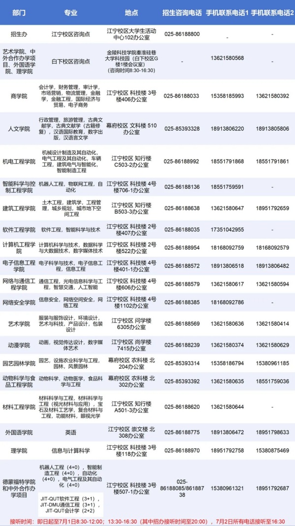 1782872198318195.jpg 报考金陵科技学院,这样联系我们!_副本.jpg