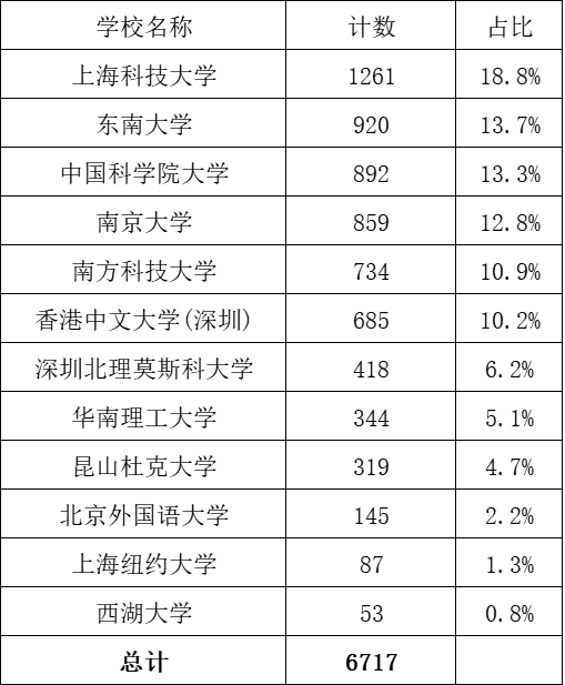1782952132467613.png 综评入围.png