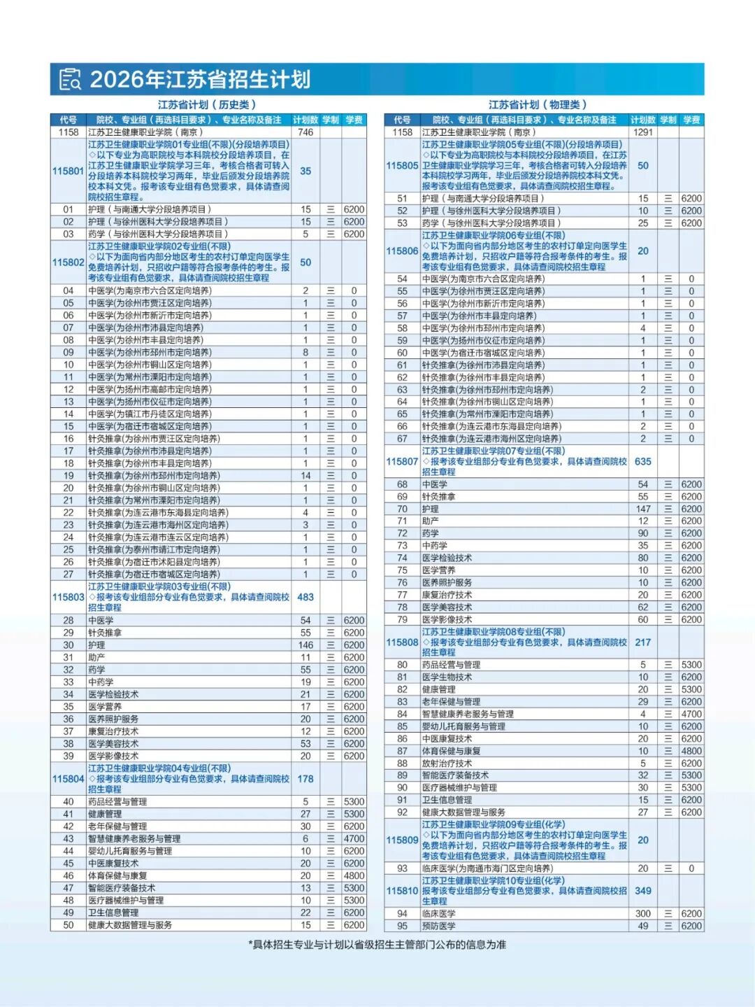 江苏卫生健康职业学院2026年高考报考指南5.jpg