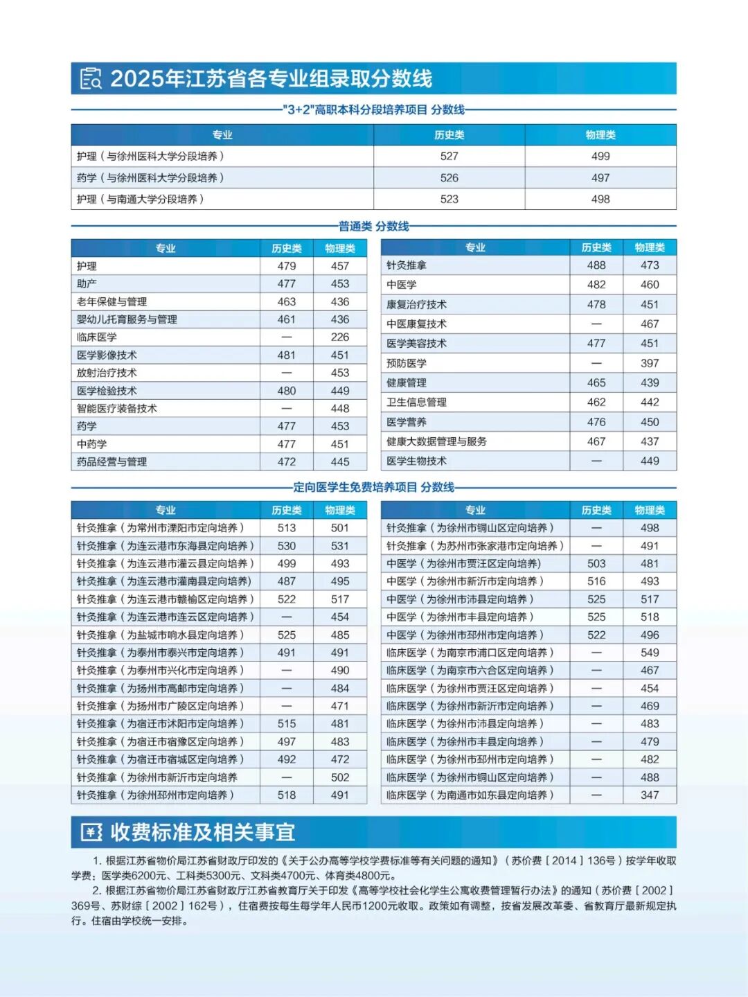 江苏卫生健康职业学院2026年高考报考指南6.jpg