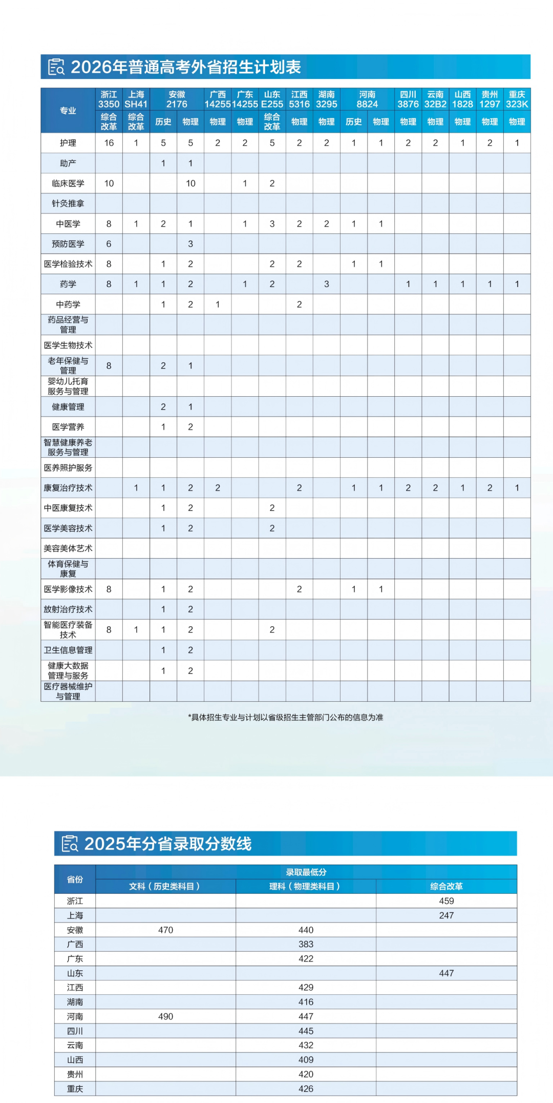 江苏卫生健康职业学院2026年高考报考指南7.png
