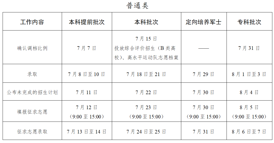 1783040184145474.png 录取.png
