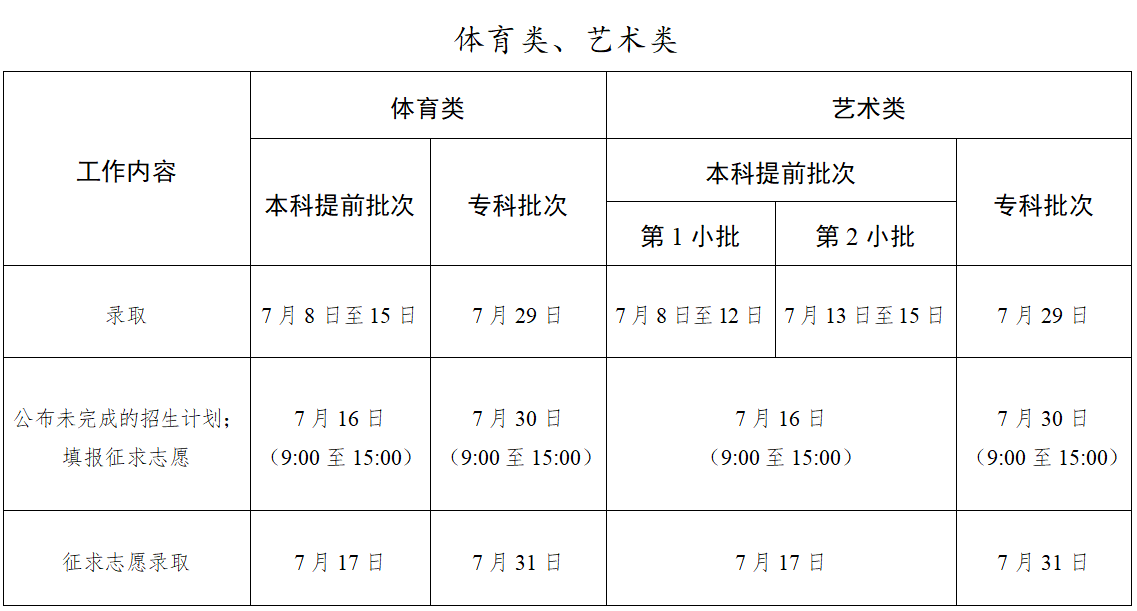 1783040193622339.png 录取2.png