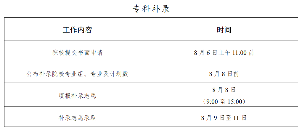 1783040200739972.png 录取3.png