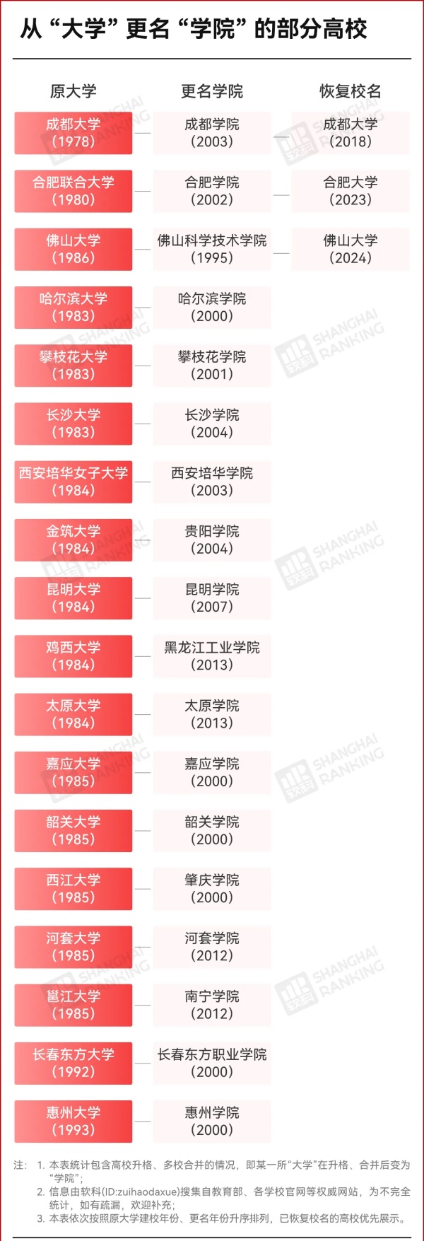 1783040502454257.jpg 我国有18所大学,更名为学院_副本.jpg