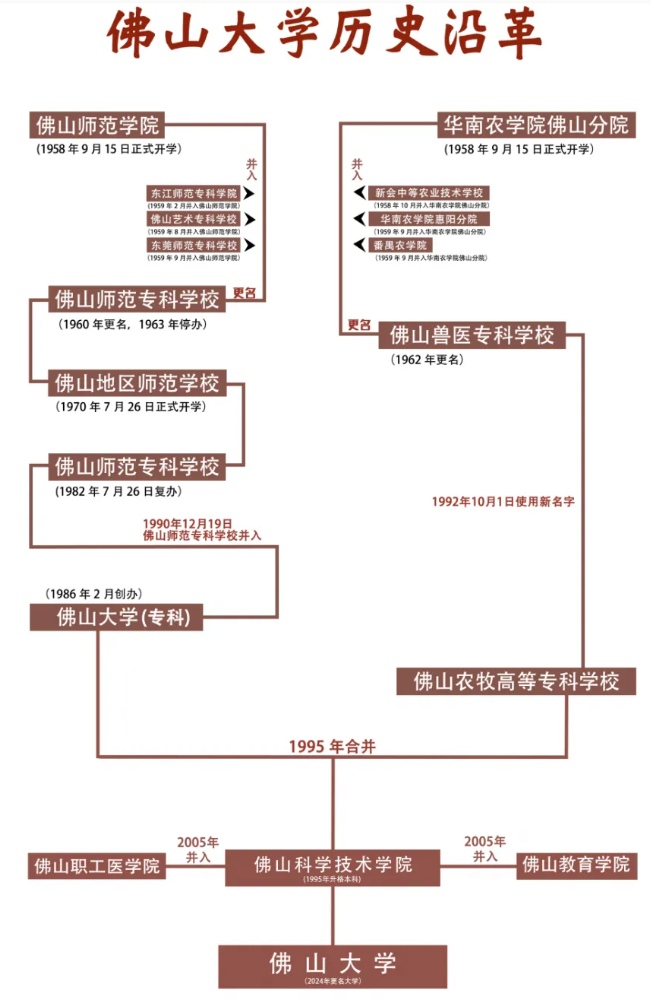 1783040535756321.png 我国有18所大学,更名为学院2.png