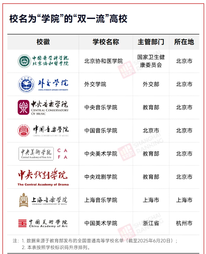 1783040551873878.png 我国有18所大学,更名为学院3.png