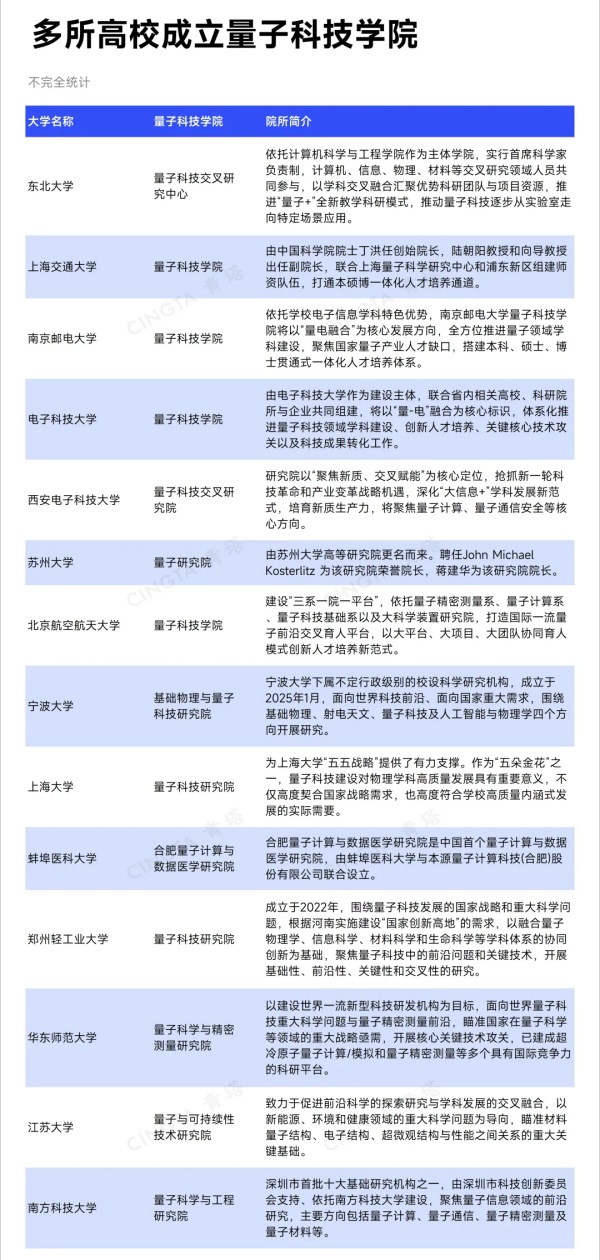 国务院点名！多所“双一流”，密集成立新学院_副本.jpg