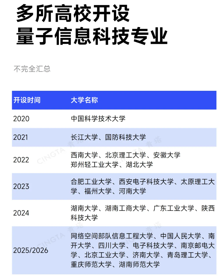 国务院点名！多所“双一流”，密集成立新学院3.png