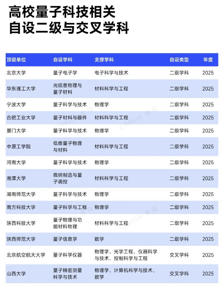 国务院点名！多所“双一流”，密集成立新学院4.png
