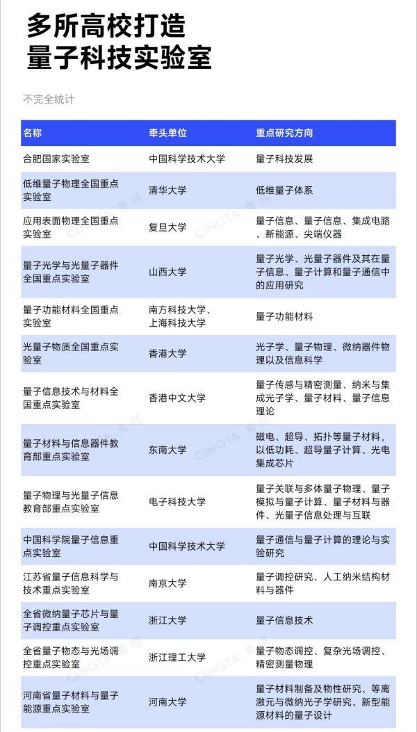 国务院点名！多所“双一流”，密集成立新学院5_副本.jpg