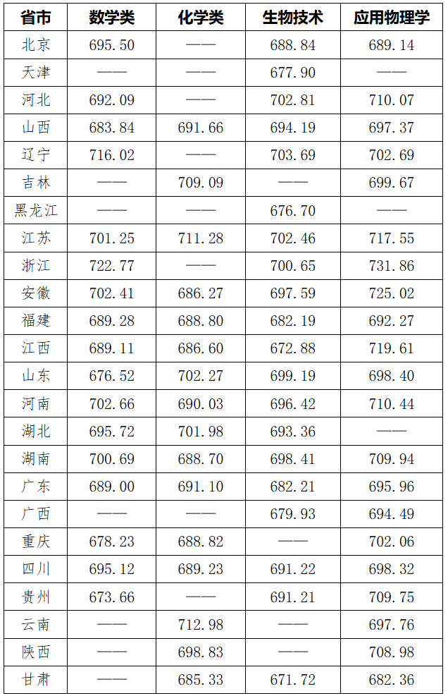 1783041280159742.png 强基.png