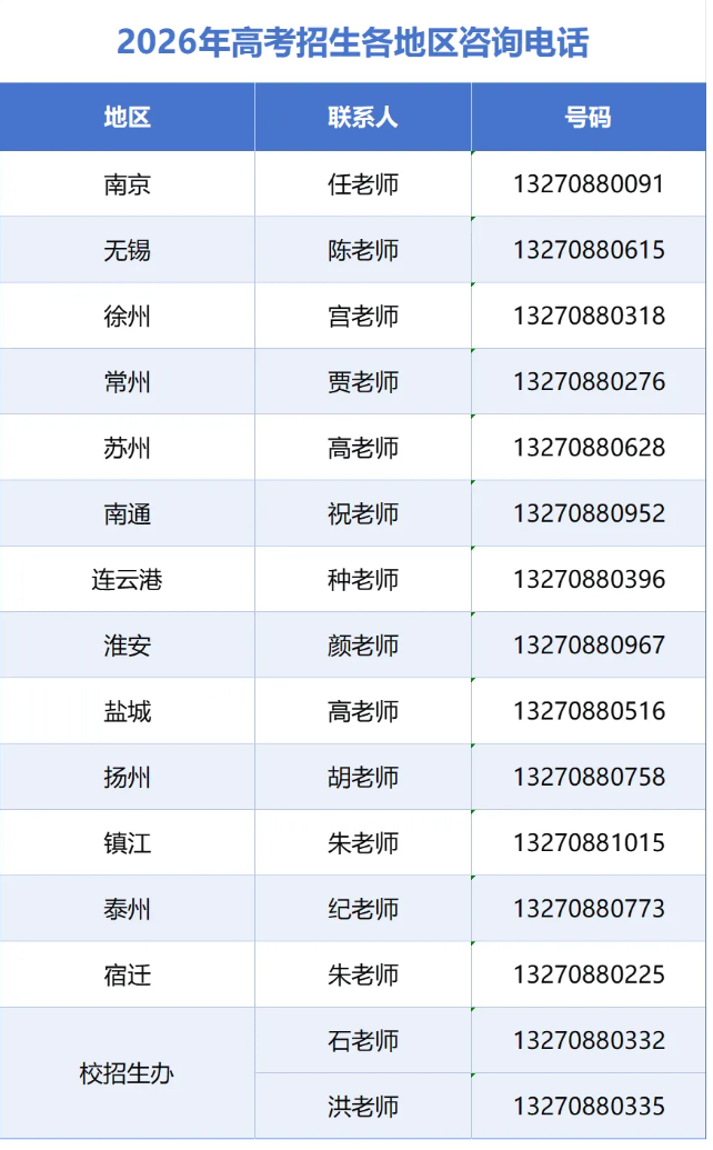 1783041995985214.png 江苏卫生健康职业学院招生咨询方式一览5.png