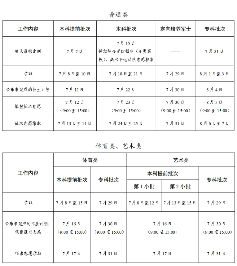 2026年江苏省高考录取时间表.png