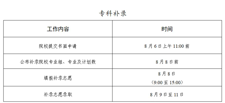 2026年江苏省高考录取时间表2.png