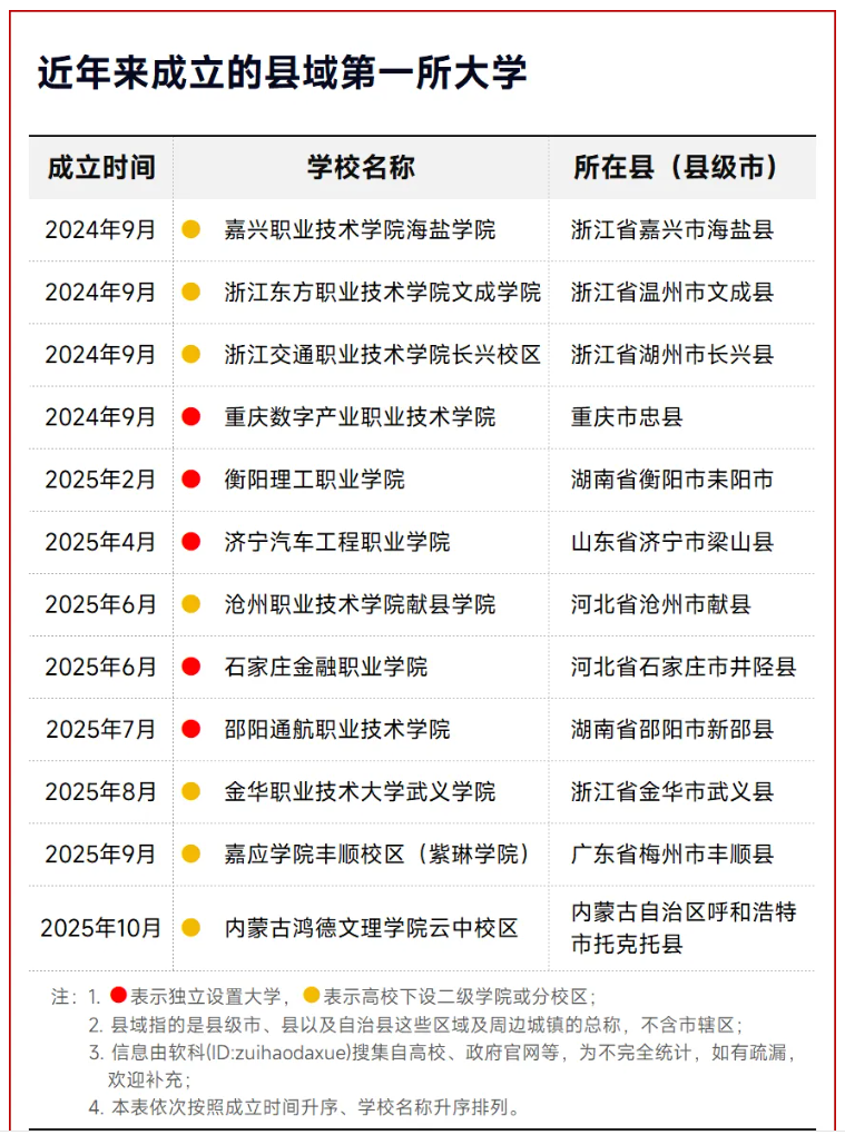 1783384154466364.png 多地布局县域大学,扶绥打造广西第二大学城2.png