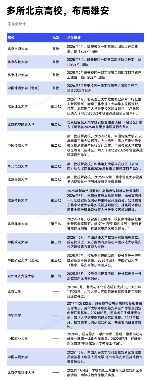 1783385341688888.jpg 北京高校,组团去雄安!_副本.jpg