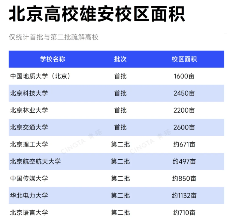 1783385355288357.png 北京高校,组团去雄安!2.png
