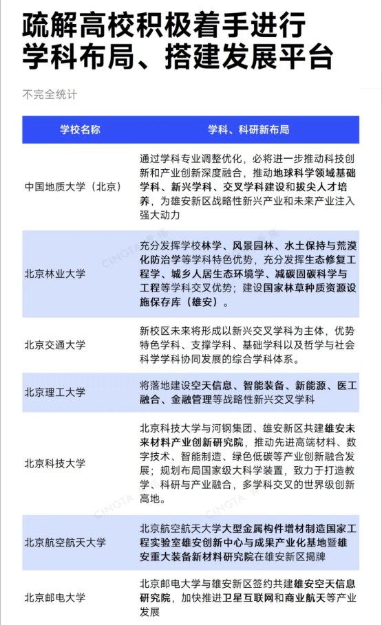 1783385431790734.jpg 北京高校,组团去雄安!3_副本.jpg