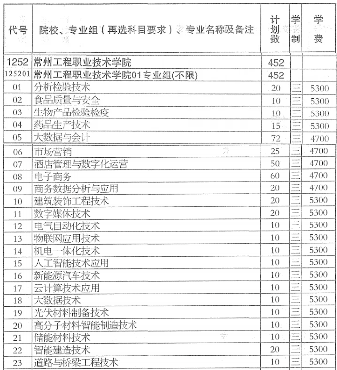 精准填报！常州工程职业技术学院2026年江苏志 愿填报索引14.png