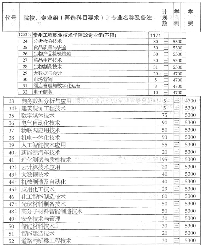 精准填报！常州工程职业技术学院2026年江苏志 愿填报索引15.png