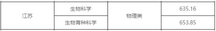 1783386959857300.png 多所高校2026年强基计划录取分数线公布!3.png