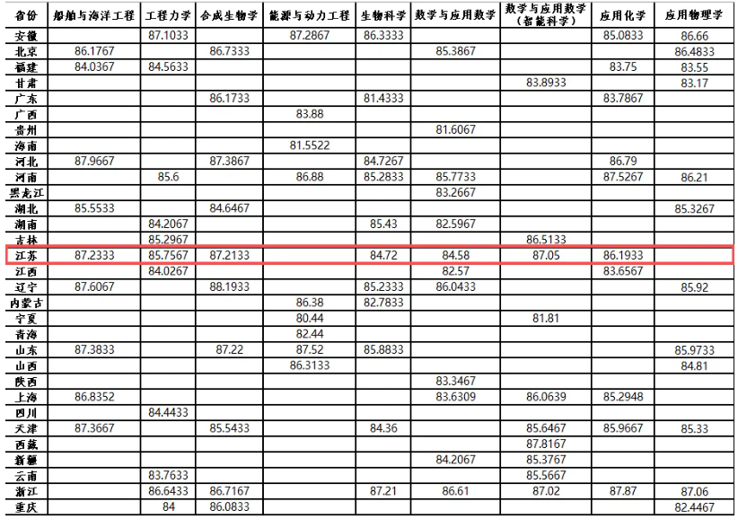 1783387041622887.png 多所高校2026年强基计划录取分数线公布!6.png