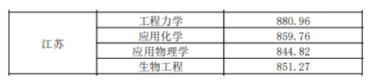 1783387066128195.png 多所高校2026年强基计划录取分数线公布!7.png