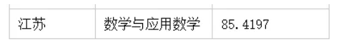 1783387108588760.png 多所高校2026年强基计划录取分数线公布!9.png