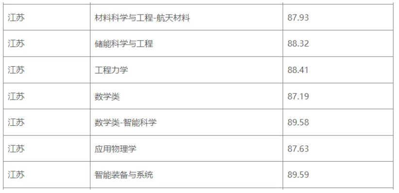 1783387314940910.png 多所高校2026年强基计划录取分数线公布!.png