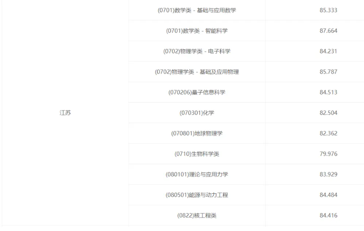 1783387392897083.png 多所高校2026年强基计划录取分数线公布!15.png