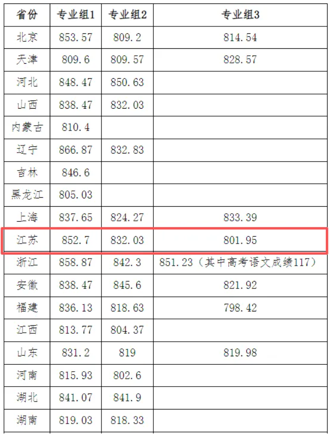 1783387407718870.png 多所高校2026年强基计划录取分数线公布!16.png