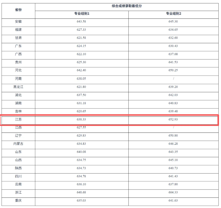 1783387719900012.png 多所高校2026年强基计划录取分数线公布!34.png