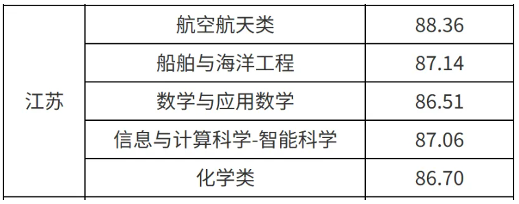 1783387738571584.png 多所高校2026年强基计划录取分数线公布!36.png