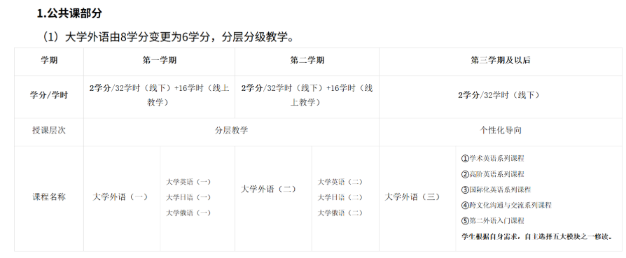 多所高校探索英语教学改革.png
