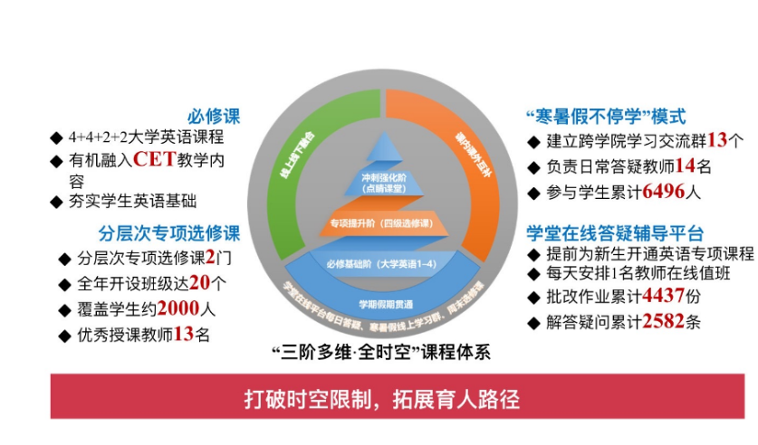 多所高校探索英语教学改革2.png